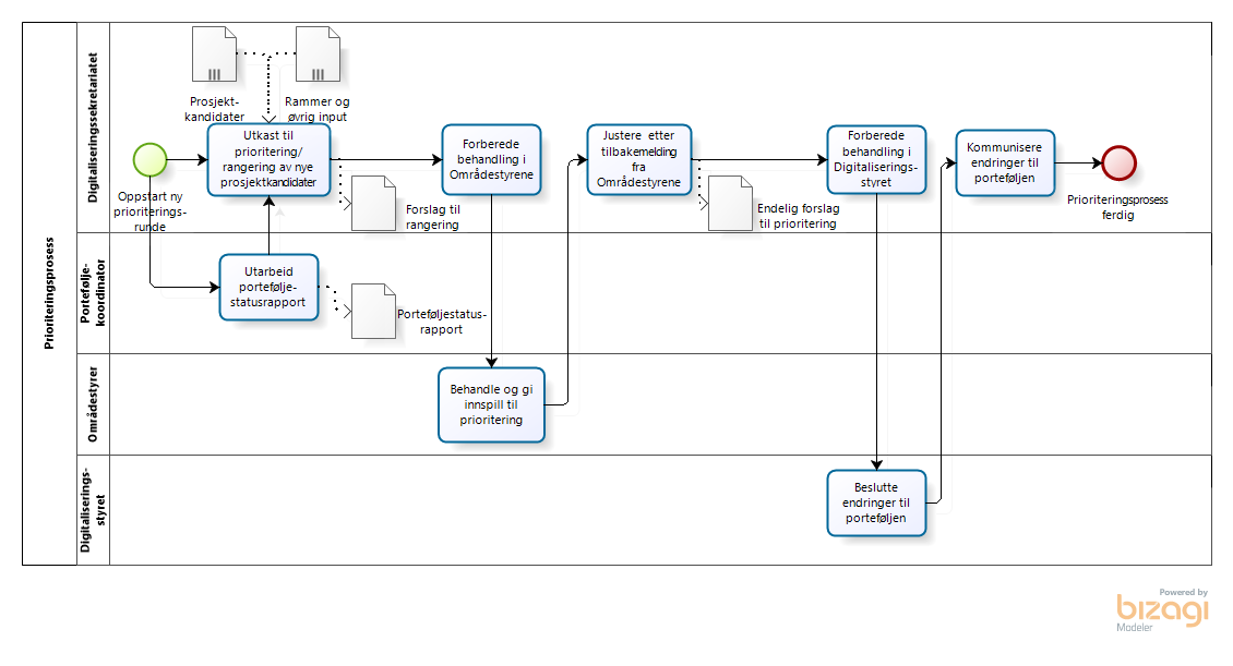 Et bilde som inneholder tekst, skjermbilde, diagram, line
KI-generert innhold kan være feil.