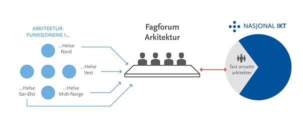 Beskrivelse: H:\Arkitekturplan\Headspin\grafiske figurer\jpgs\figur7.jpg