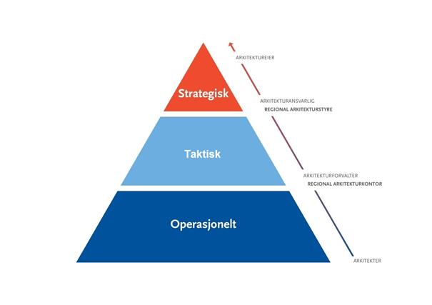Beskrivelse: H:\Dokumenter\Gruppeleder Arkitektur\Arkitekturplan\Figur 8.jpg