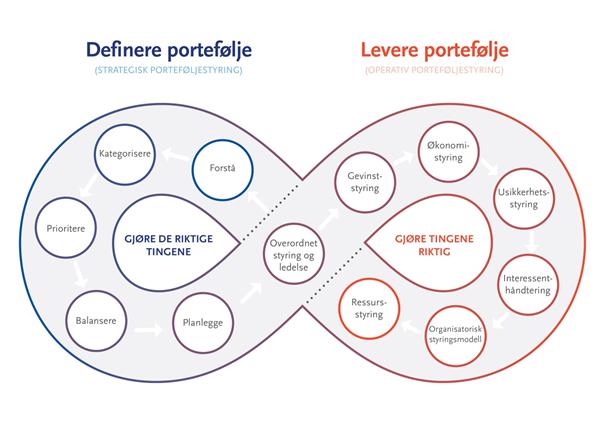 Beskrivelse: H:\Arkitekturplan\Headspin\grafiske figurer\jpgs\figur5.jpg