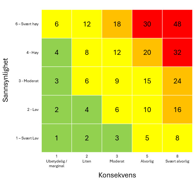 Et bilde som inneholder tekst, skjermbilde, kvadrat, diagram

KI-generert innhold kan v�re feil.