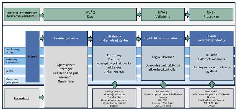 Et bilde som inneholder tekst, skjermbilde, Font, nummer

Automatisk generert beskrivelse