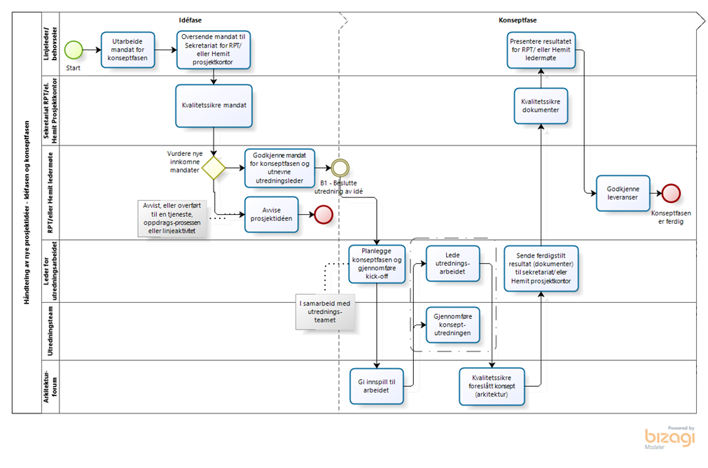 Et bilde som inneholder tekst, skjermbilde, diagram, Parallell